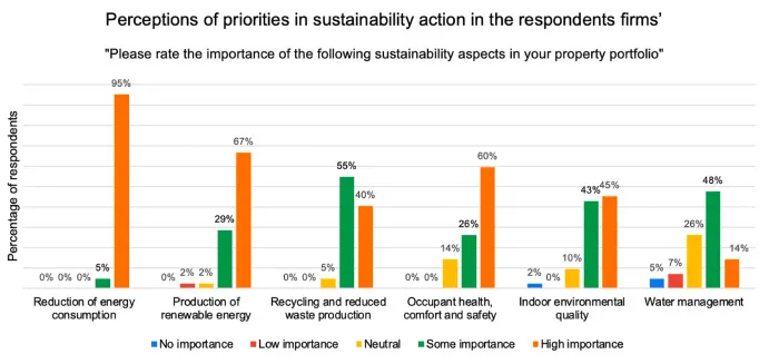 How sustainable practices accelerate portfolio growth